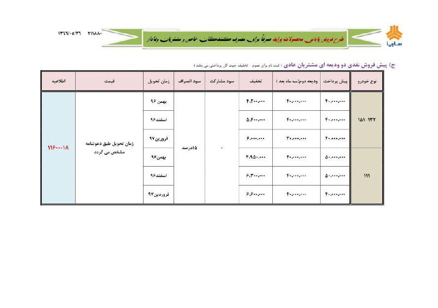 بخشنامه فروش پراید